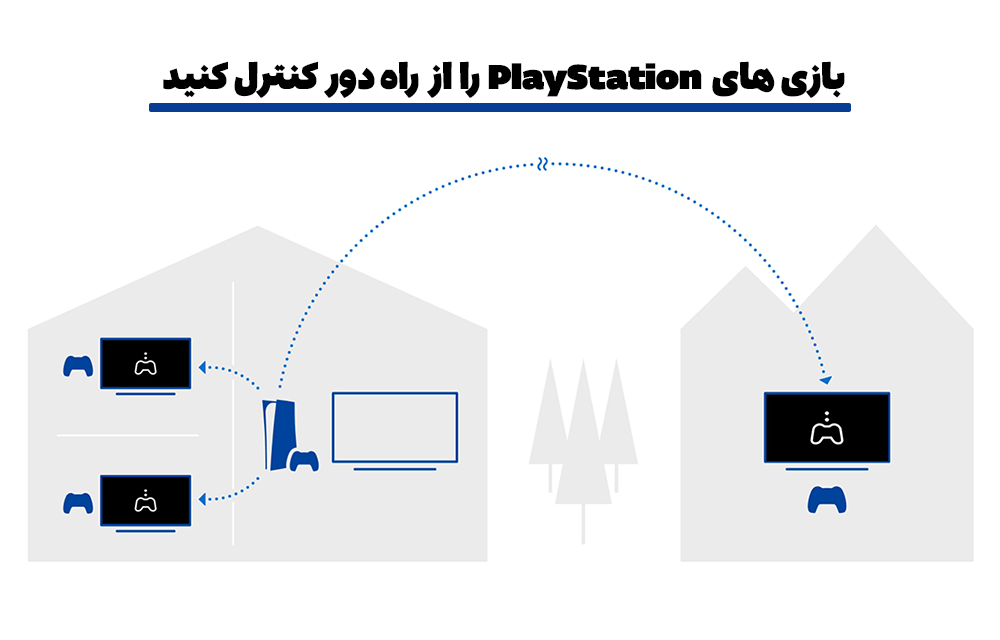 پلی استیشن از راه دور در تلویزیون سونی